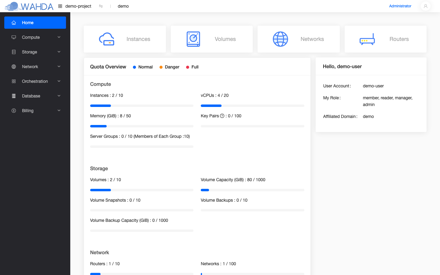 Home dashboard for the demo-project